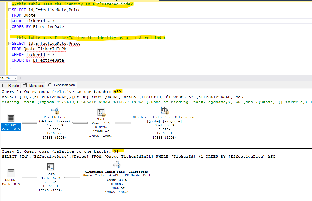 Query performance comparison: clustered index on Ticker versus scan of the identity-ordered table